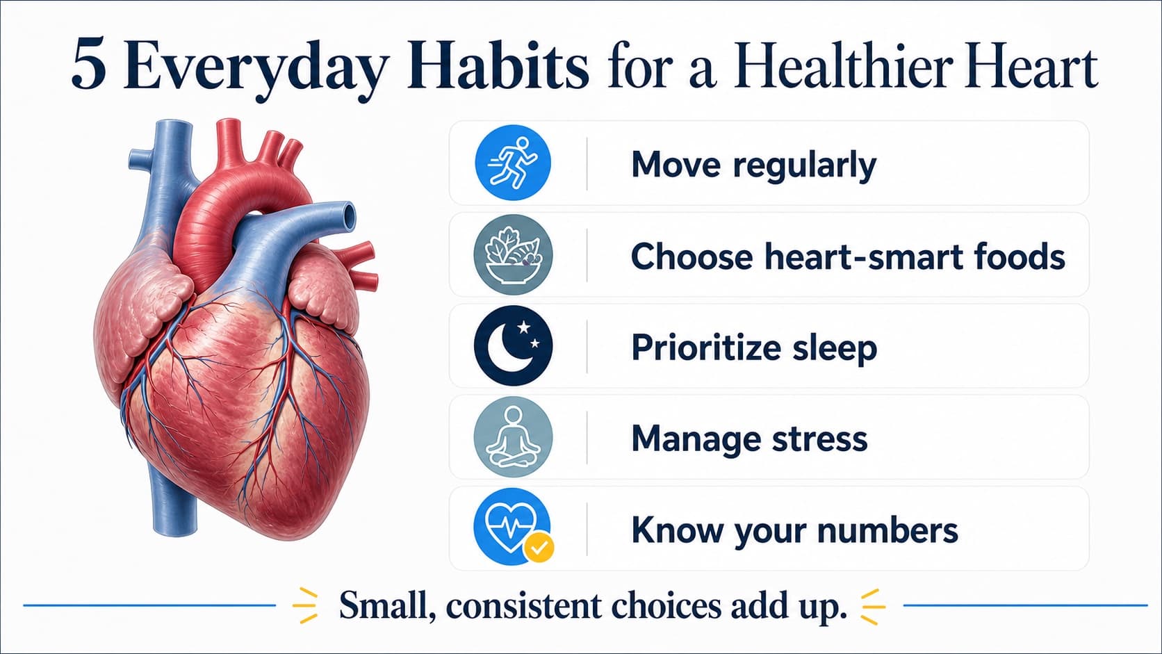 Heart health infographic showing five everyday habits: moving regularly, choosing heart-smart foods, prioritizing sleep, managing stress, and knowing your health numbers.